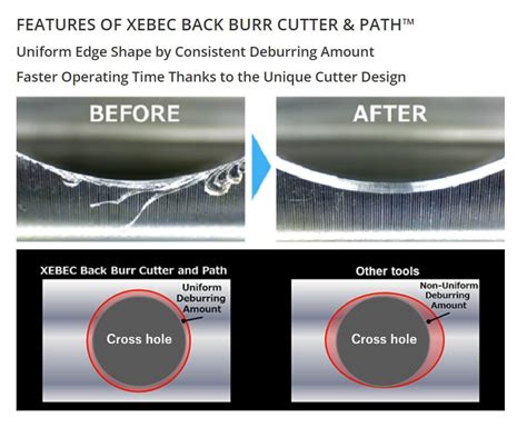 xebec deburring tools